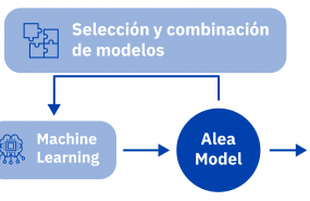 1607331412 20201204 aleasoft modelo alea machine leraning inteligencia artificial