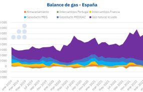 1655294683 20220615 aleasoft balance gas espanna 