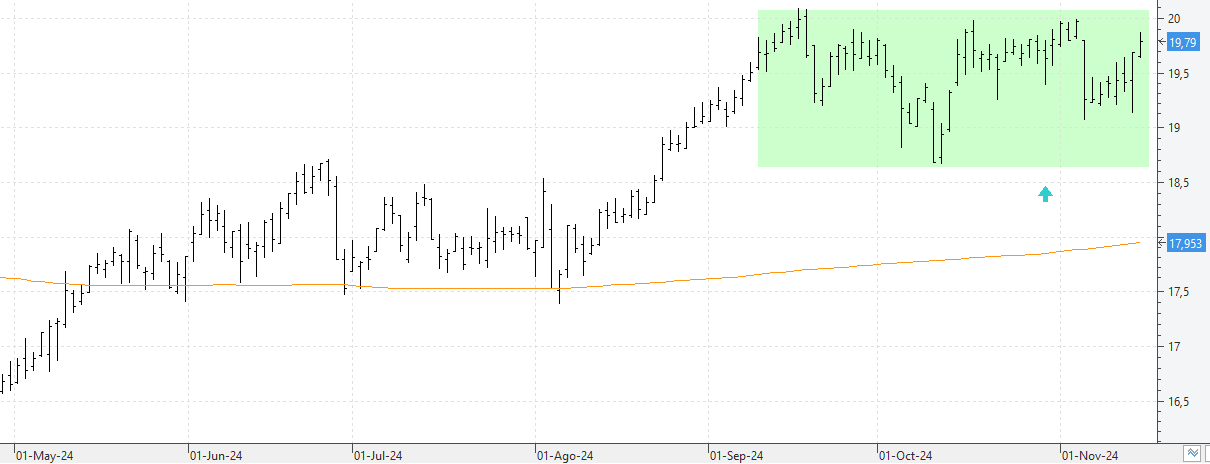 c151124endesa