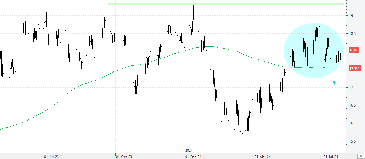 c250724endesa