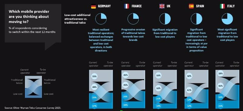 ep archivo infografia del estudio telco mobile and fixed broadband connectivity elaborado por la ep archivo infografia del estudio telco mobile and fixed broadband connectivity elaborado por la