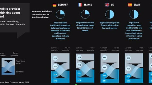 ep archivo   infografia del estudio telco mobile and fixed broadband connectivity elaborado por la