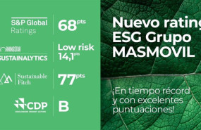 ep archivo   puntuaciones esg de masmovil por parte de diferentes agencias