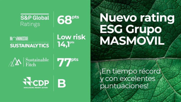 ep archivo   puntuaciones esg de masmovil por parte de diferentes agencias