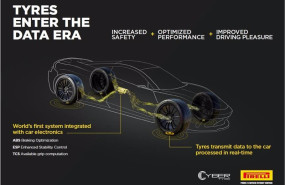 ep cyber tire de pirelli y bosch