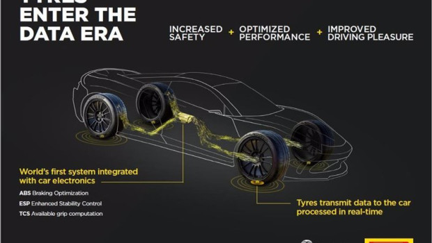 ep cyber tire de pirelli y bosch