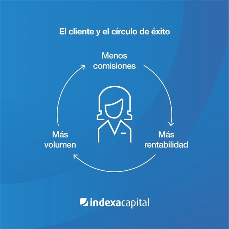 ep infografia de indexa capital