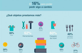 ep los gallegos los mas generosos para prestar cosas y los de baleares los que mas tardan en