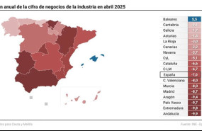 ep mapa con variacion anual del indice general de cifra de negocios de la industria