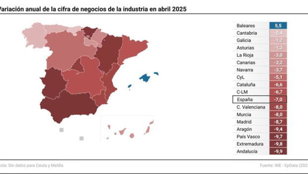 ep mapa con variacion anual del indice general de cifra de negocios de la industria