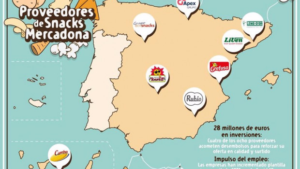 ep proveedores especialistas de snacks de mercadona