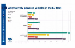 ep vehiculos en europa segun combustible