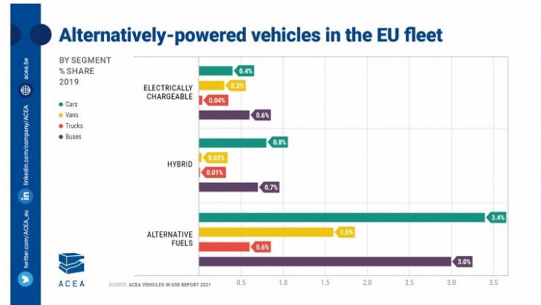 Vehículos en Europa según combustible. | ACEA ep vehiculos en europa segun combustible