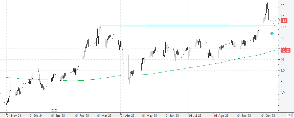 c201025acx c201025acx