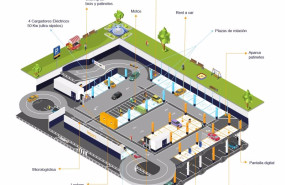 ep aparcamiento de telpark en madrid