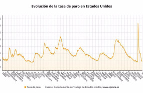 ep evolucion del paro en eeuu