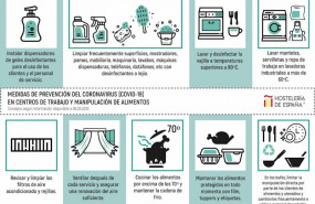 ep infografia de hosteleria de espana para evitar la transmision del coronavirus