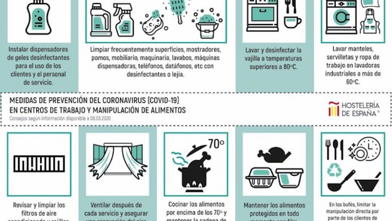 ep infografia de hosteleria de espana para evitar la transmision del coronavirus