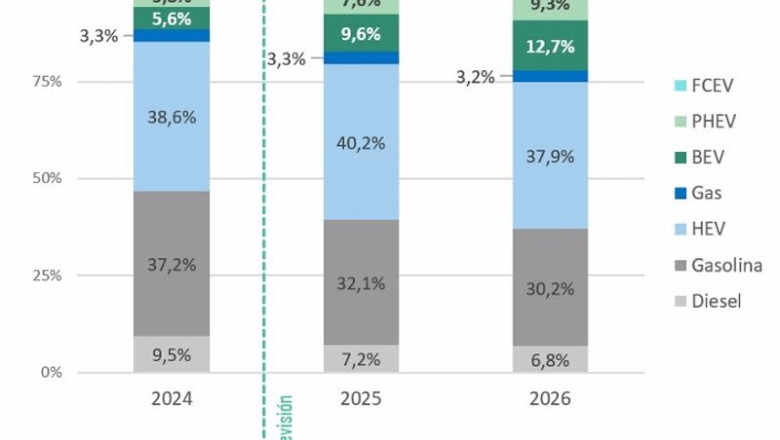 ep los coches electrificados seran el 33 de las matriculaciones en 2030 y los hibridos no ep los coches electrificados seran el 33 de las matriculaciones en 2030 y los hibridos no