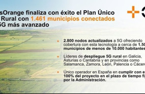 ep masorange finaliza con exito el plan unico 5g rural cerca de 1500 municipios conectados al 5g mas ep masorange finaliza con exito el plan unico 5g rural cerca de 1500 municipios conectados al 5g mas