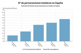 ep n pernoctaciones hotelerasespana