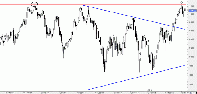 Ibex35marzo07