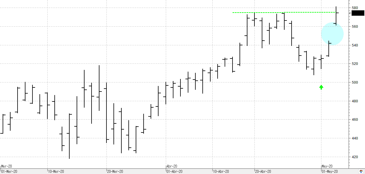 w060520regeneron