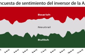 0cb7229sentimientoinversor