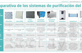 1589285969 tabla sistemas de purificacio n bioairm min