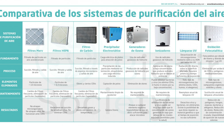 1589285969 tabla sistemas de purificacio n bioairm min
