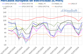 20240722 aleasoft precios mercados europeos electricidad 