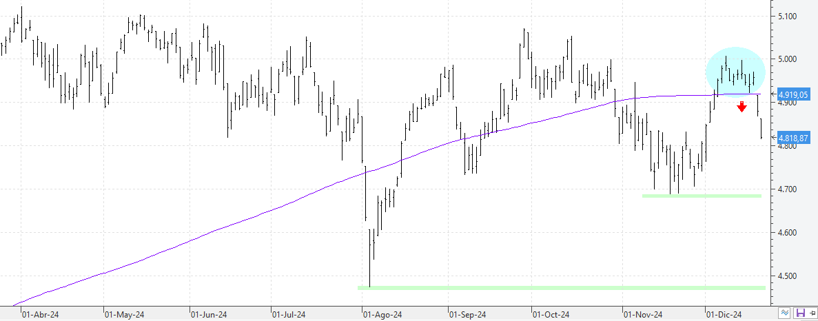 221224stoxx