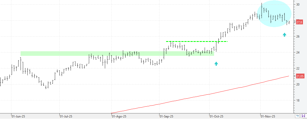 c191125elecnor c191125elecnor