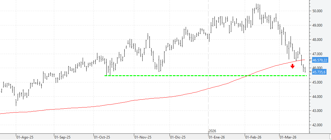 c200326dow