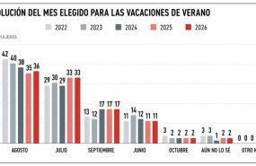 ep campana otono es el nuevo verano