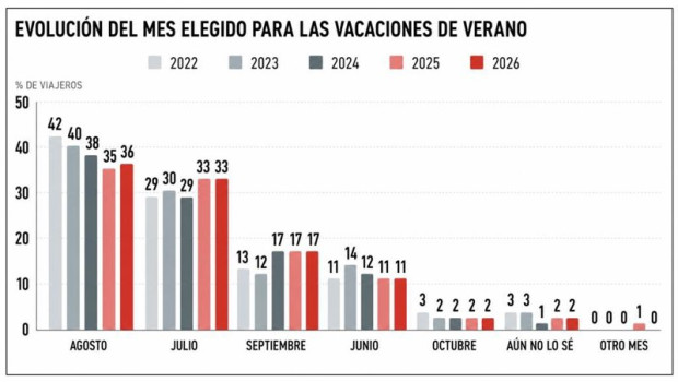 ep campana otono es el nuevo verano