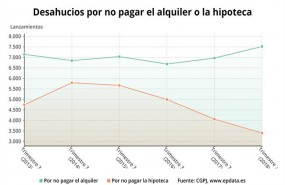 ep desahuciostipoimpagotercer trimestre2018