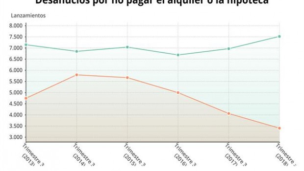 ep desahuciostipoimpagotercer trimestre2018