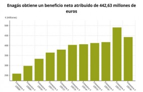 ep epdata- los resultadosenagascuarto trimestre en datosgraficos