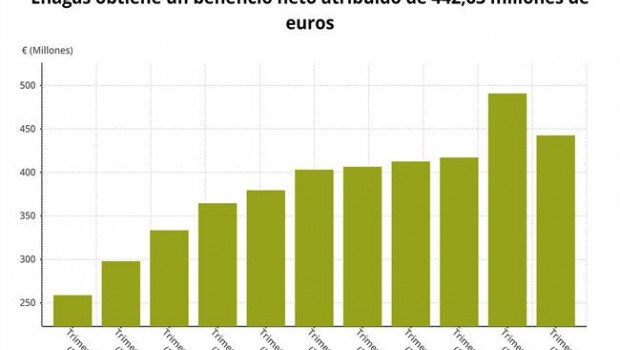 ep epdata- los resultadosenagascuarto trimestre en datosgraficos