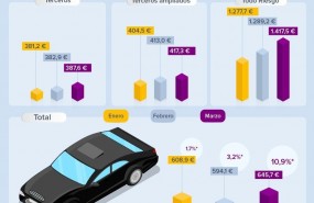 ep infografia preciossegurocoche