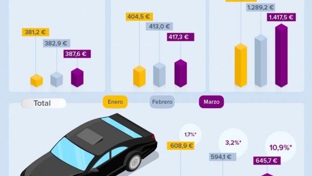 ep infografia preciossegurocoche