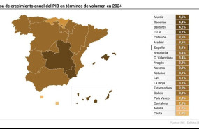 ep mapa con variacion del pib por comunidades autonomas en 2024