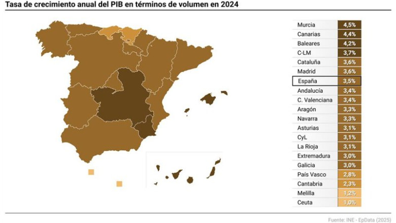 Mapa con variación del PIB por comunidades autónomas en 2024 | Europa Press ep mapa con variacion del pib por comunidades autonomas en 2024