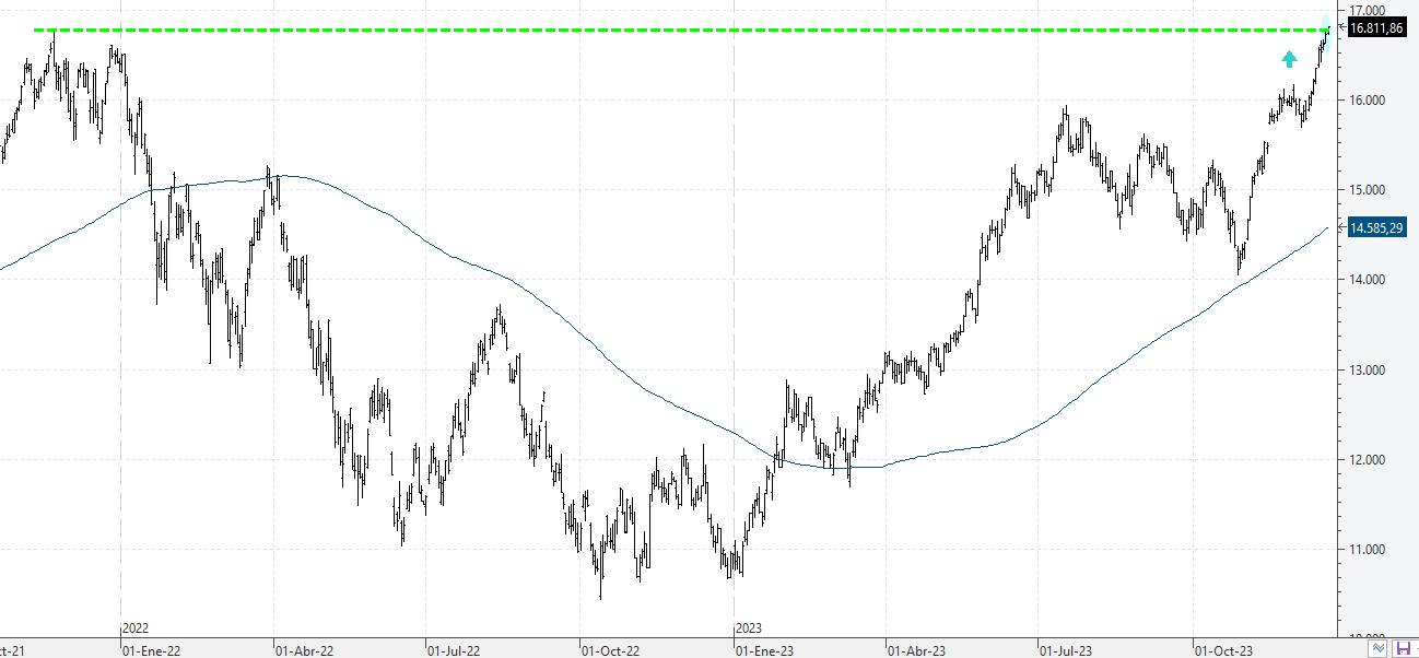 w201223nasdaq