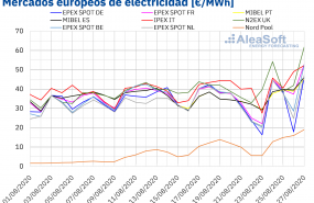 1598537458 20200827 aleasoft precios mercados europeos electricidad