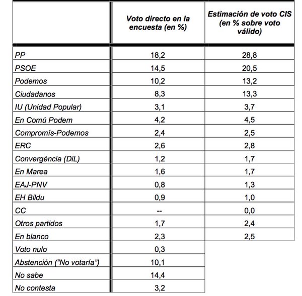 CIS-enero16