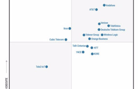 ep cuadrante magico de gartner de servicios gestionados de iot de 2025