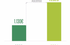 ep grafico del incremento del gasto en verano por parte de los espanoles