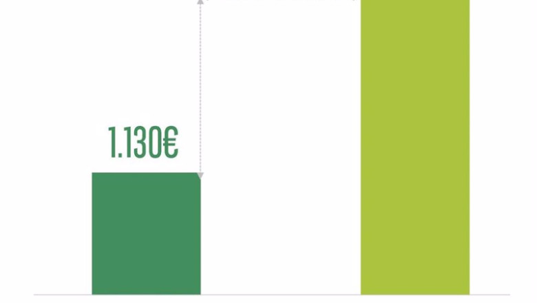 ep grafico del incremento del gasto en verano por parte de los espanoles